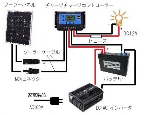 エヌシー福山ドットコム / 黒/青 30A PWM ソーラーパネル チャージ