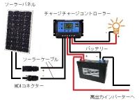 Sumnacon ソーラーパネル MC4型 コネクター 3.5sq (オスメスセット)